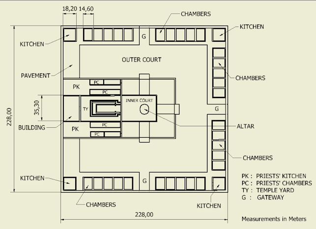 Temple Plan